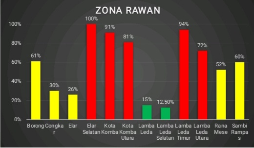 Sambut Tahapan Kampanye, Bawaslu Kabupaten Manggarai Timur Rilis Zona Rawan Pemilu 2024