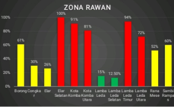 Sambut Tahapan Kampanye, Bawaslu Kabupaten Manggarai Timur Rilis Zona Rawan Pemilu 2024